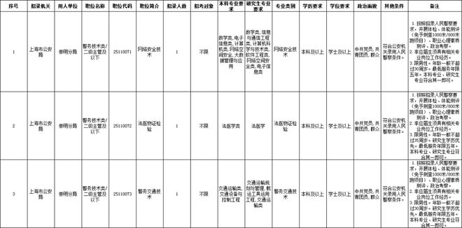 XXXX年公务员考试职位表概览与深度解析报告