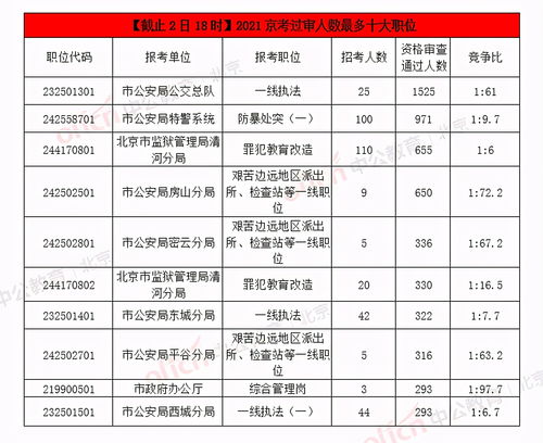 公务员考试职位表查找指南，全面解析如何找到心仪职位