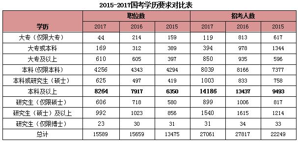 公务员考试职位表查询攻略，步骤详解