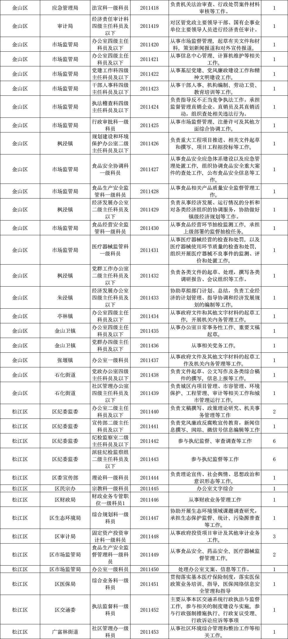 公务员考试职位表查看指南，全面指南与实用建议