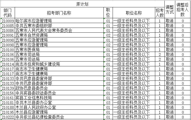 公务员考试职位表查询及省考指南详解