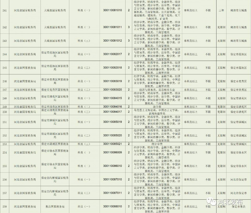 XXXX年公务员考试职位表全面解读，职位数量、特点与趋势深度分析