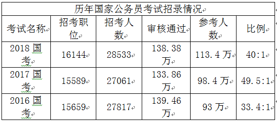 国家公务员考试职位表深度解析，洞悉职位选择与备考策略