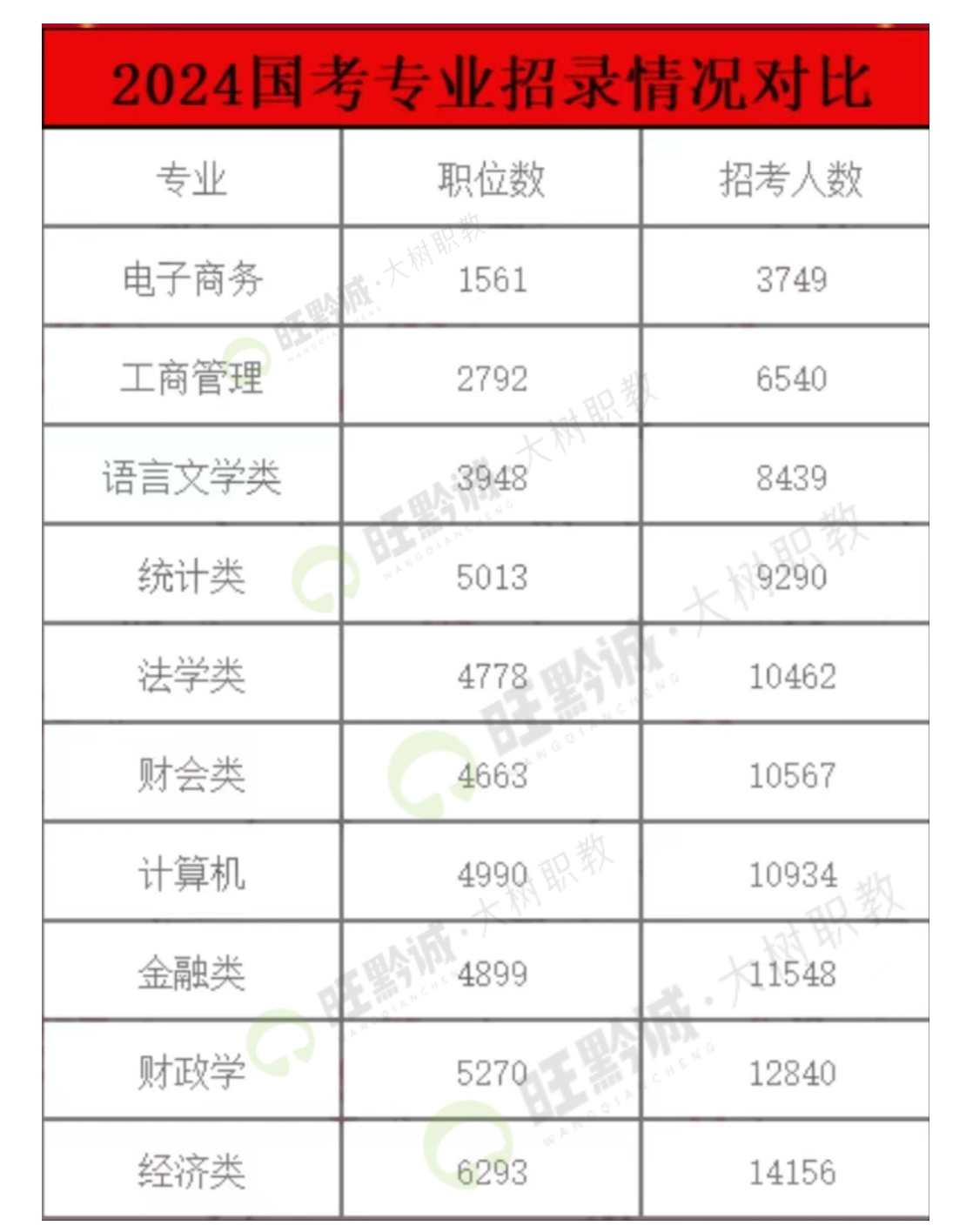 国考职位表Excel解析与利用指南