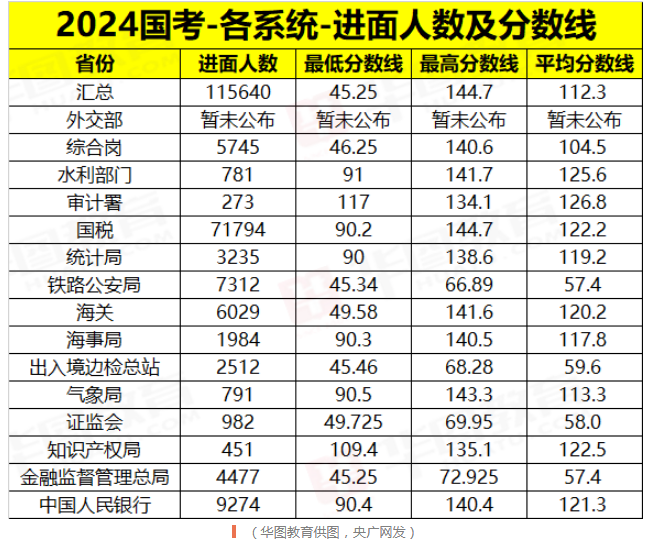 2024年国考职位表全面解读与分析