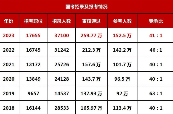 『解析2024国考岗位表PDF，岗位详情一览』