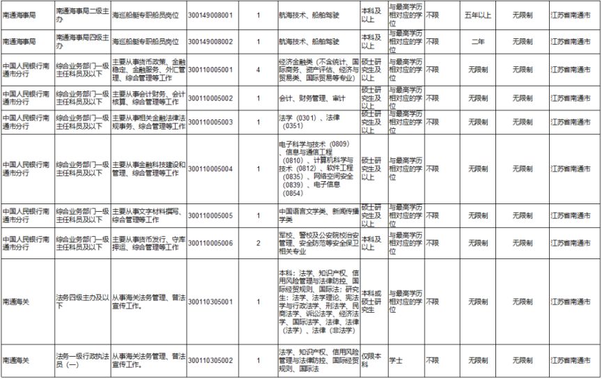 2024国考岗位职位表下载及信息解读指南