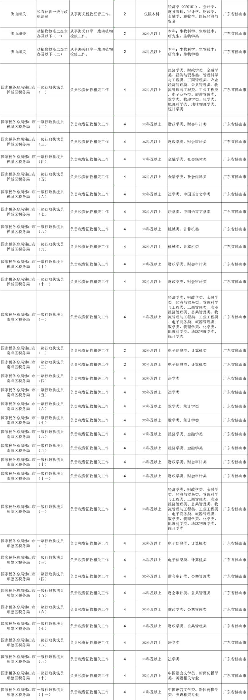 揭秘2024国考新职位表，多元职位选拔精英人才