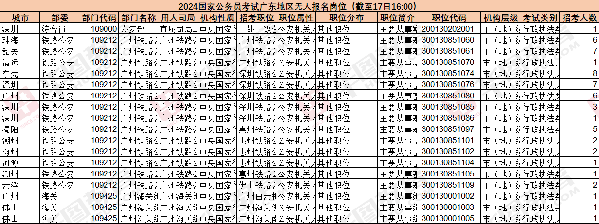 2024年汕头国考职位表全面解析