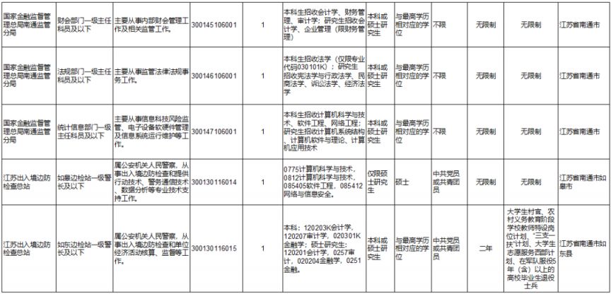 国考职位表深度解读与未来展望，2024年展望报告