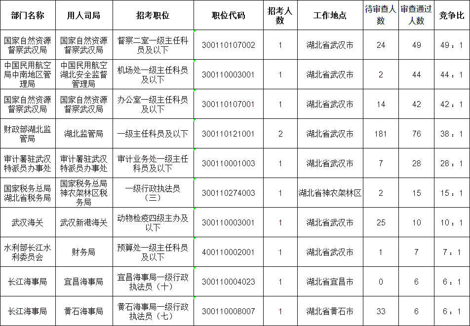 2024国考职位表查询与深度解读