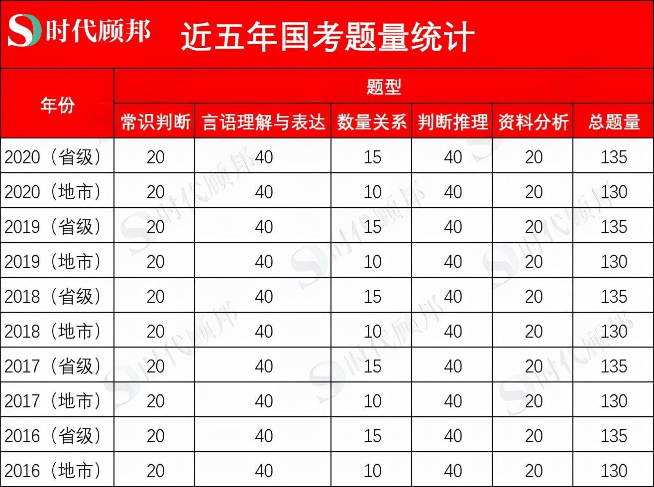 国考考卷全解析，带你深入了解国考考试内容