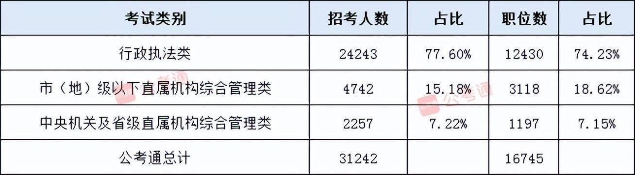 公务员考卷类型解析，如何判断考试试卷内容