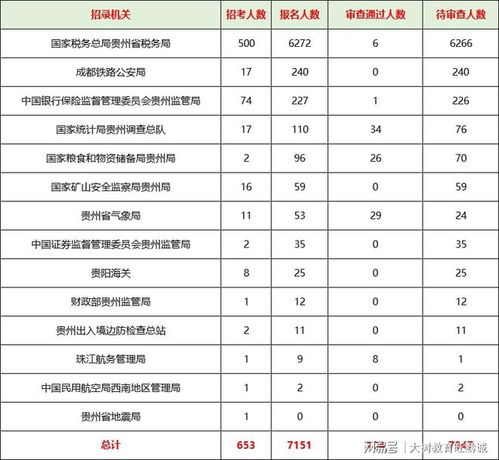 国考职位表2023公告官网发布最新动态与解读报告