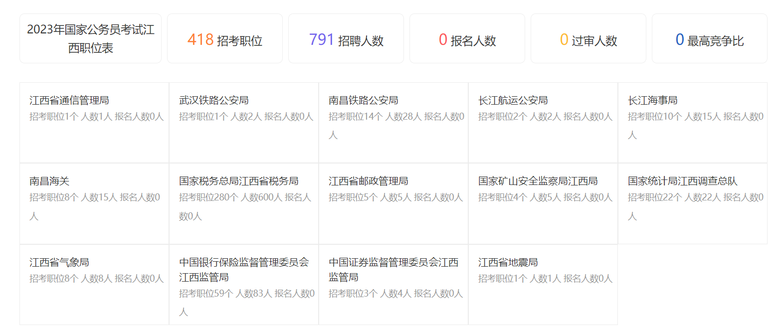 2023国考职位概览，岗位分布与报考指南