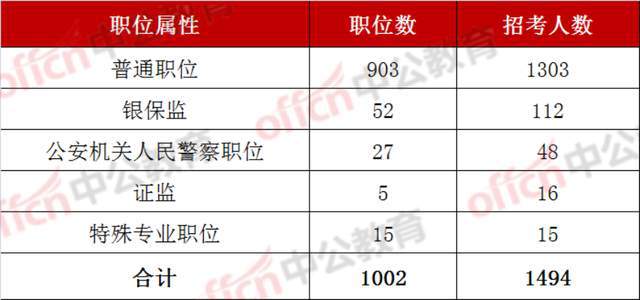 国考职位表深度解析，未来职业机遇与挑战展望（2023年职位表解读）