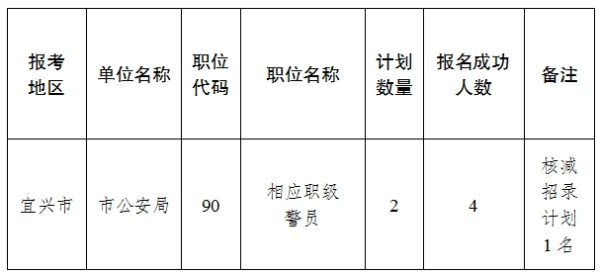 花火绽放 第4页