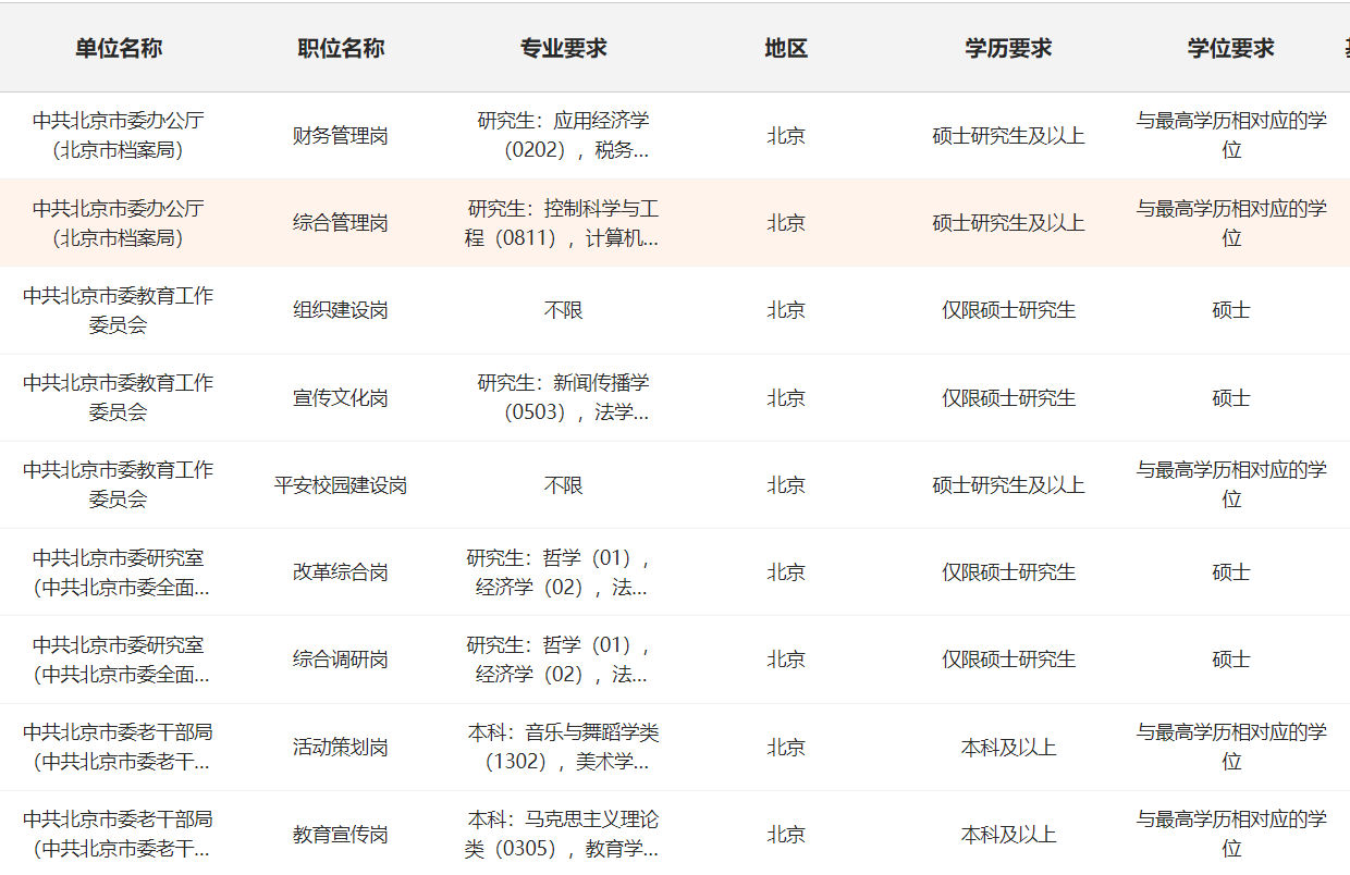 无锡公务员2024岗位分析与展望，未来趋势及机遇解读