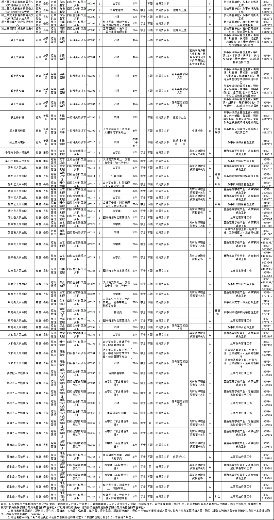 地方公务员岗位招录表深度解析与解读