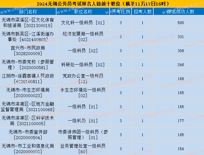 2024年省考无锡市岗位职位表全景解析