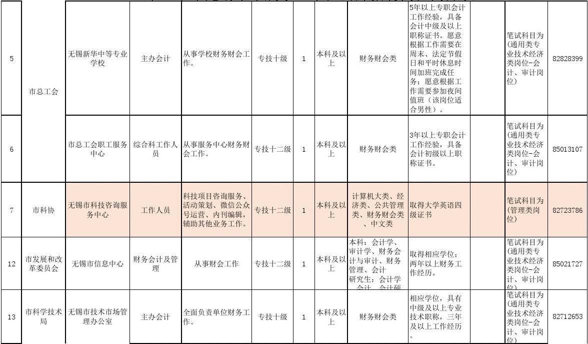 无锡市财政局最新招聘职位表详解