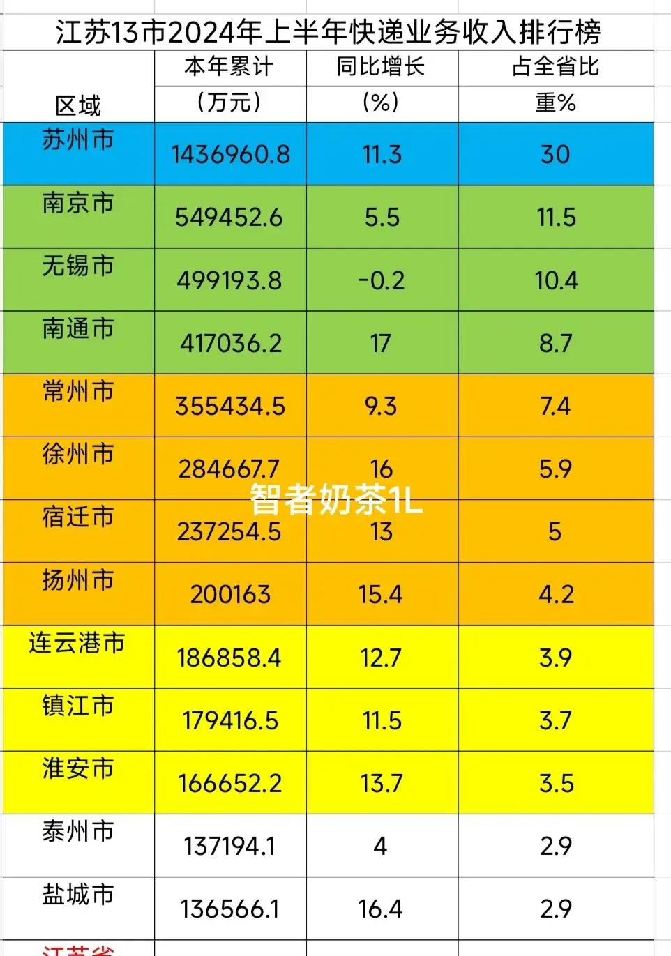 雨花泪 第4页