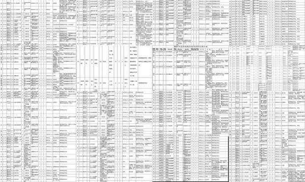 无锡公务员岗位招录表2022年全面解析