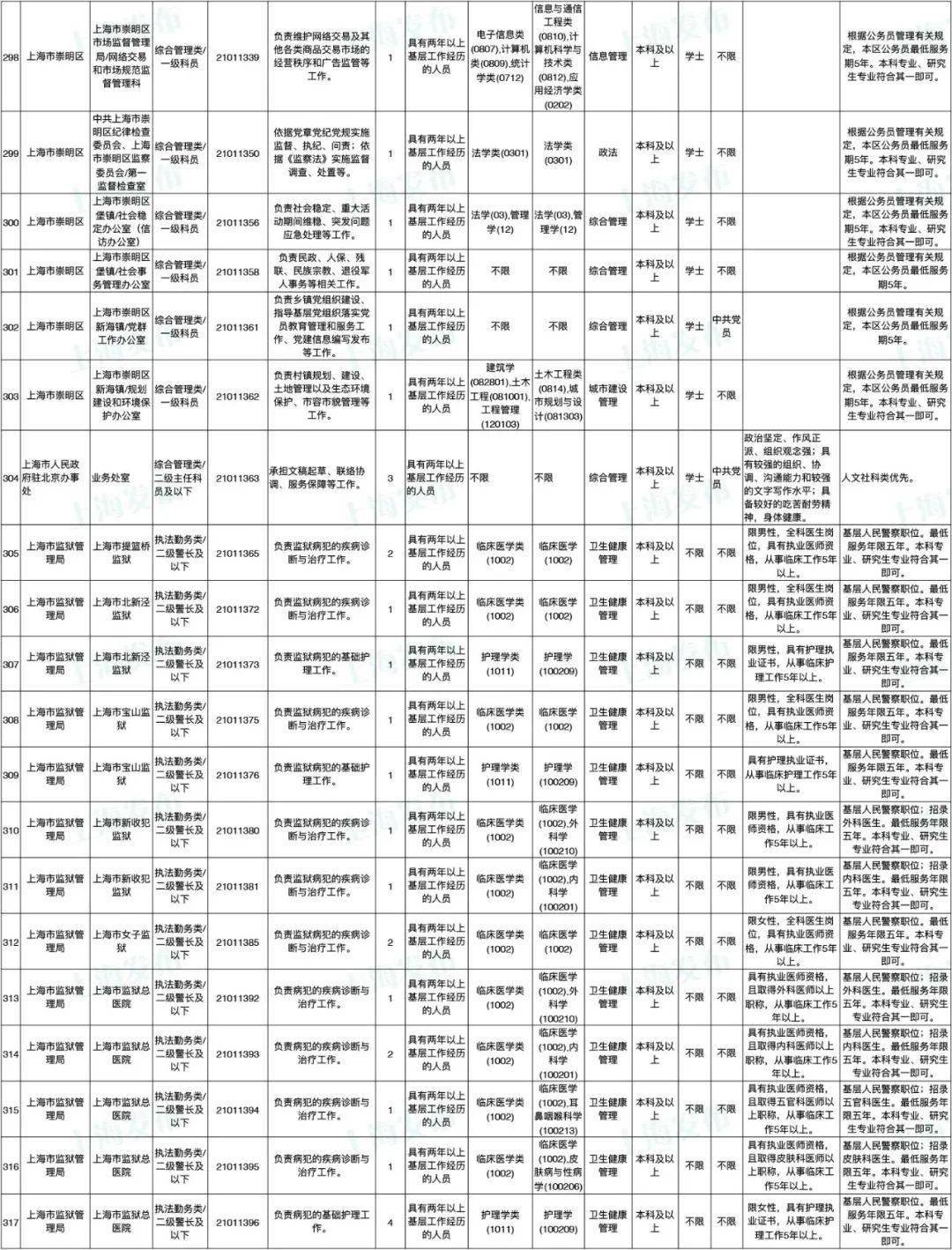 无锡公务员岗位招录表最新解读与趋势分析