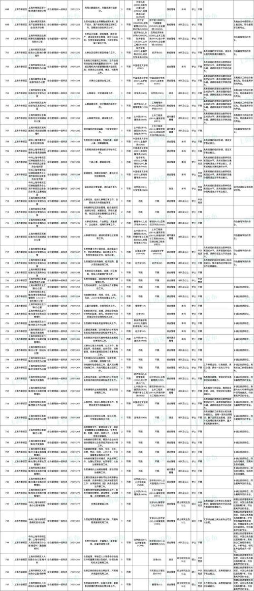 无锡公务员岗位招录表格深度解析