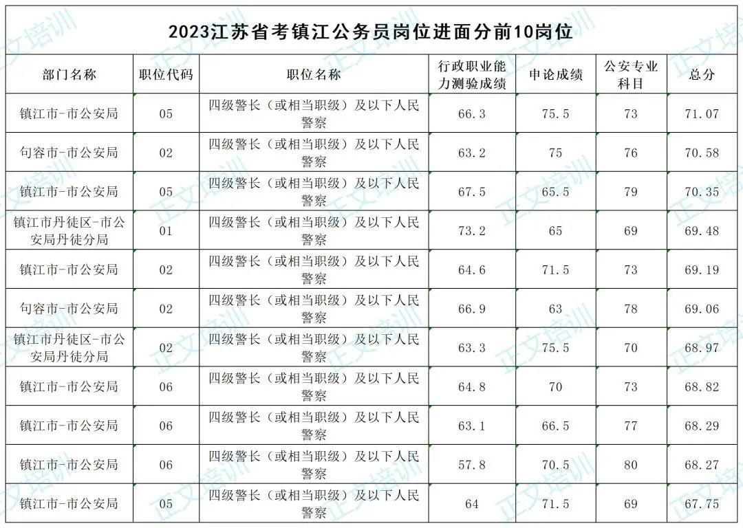 国考申论真题下的探索与启示，申论变革分析（2023年国考真题分析）