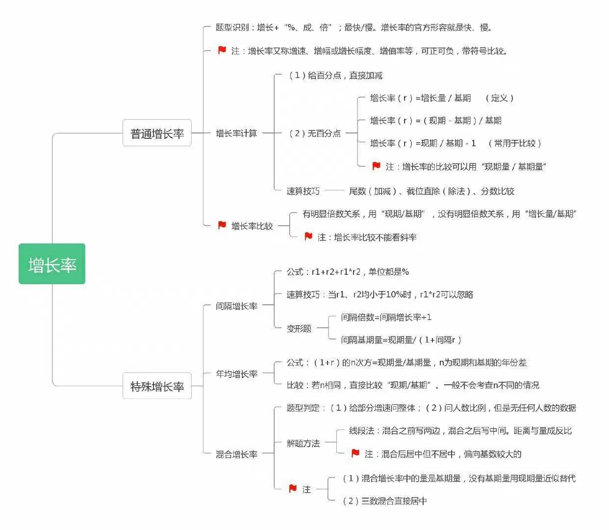 公务员考试行测科目资料详解