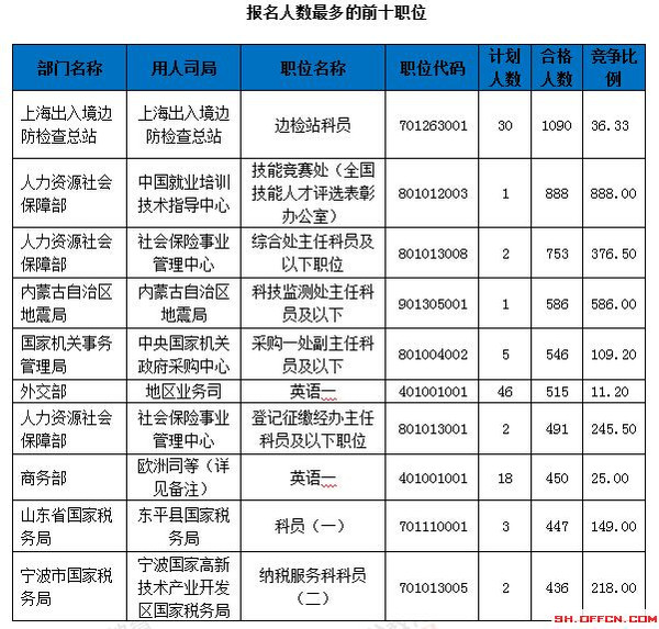 国考三科岗位详解，全面解析岗位内容与要求