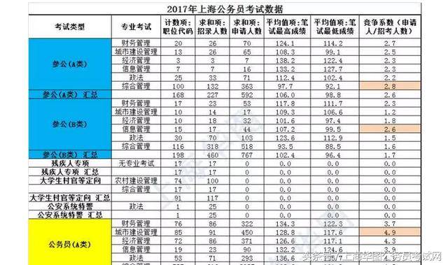 公务员考试A类与B类科目的区别概述