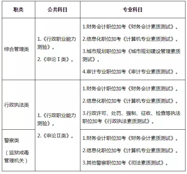 公务员考试科目试题深度分析