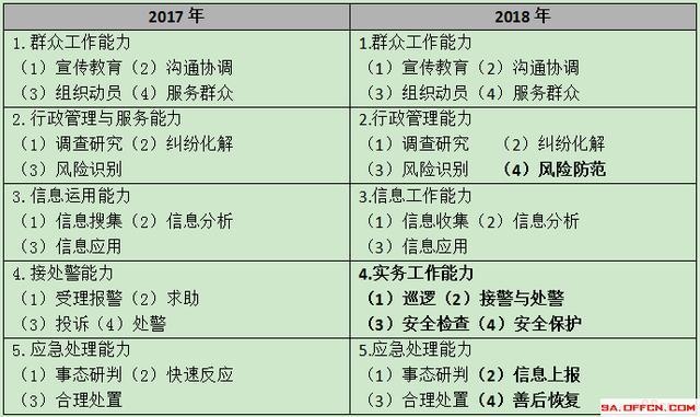 公务员考试科目占比解析，洞悉考试重点攻略