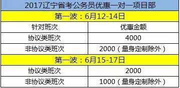 省考公务员考试科目全面解析与指导