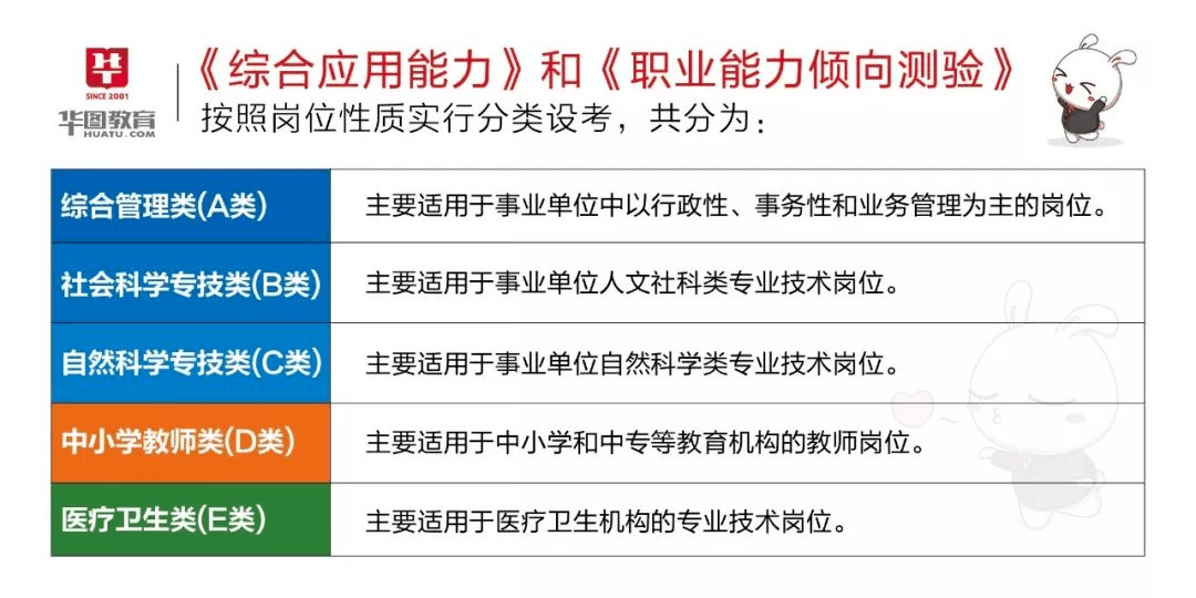 事业编考试科目全面解析详解