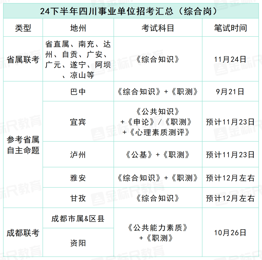 四川事业编考试科目全面解析攻略