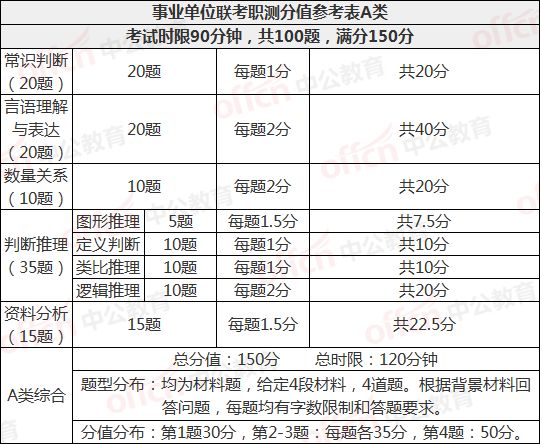 事业单位考试科目分数的重要性及其深远影响