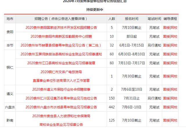 贵州事业单位考试科目详解解析