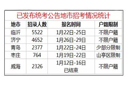 山东事业单位考试科目变化及影响分析