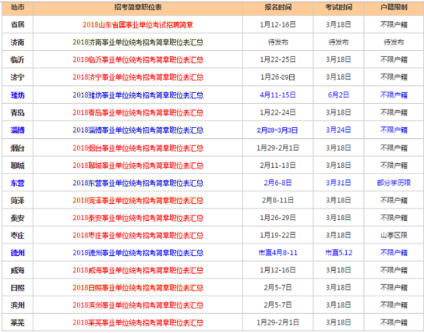 山东事业编考试科目的全面解析