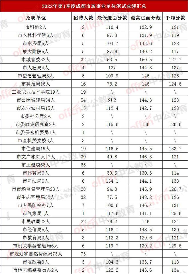 爱如手中沙つ 第4页