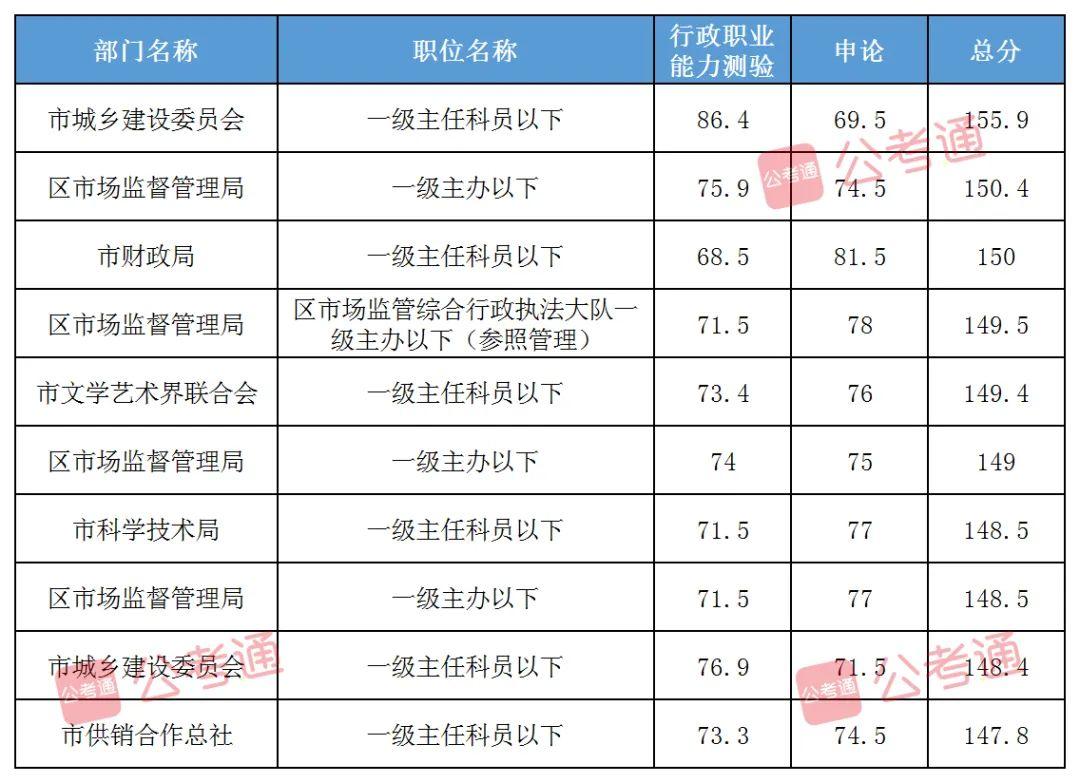 2023国考申论真题解析与讲解