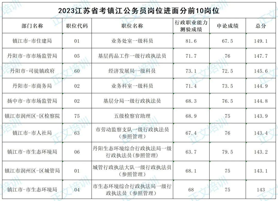 申论范文2023备考攻略，掌握要点，决胜考试