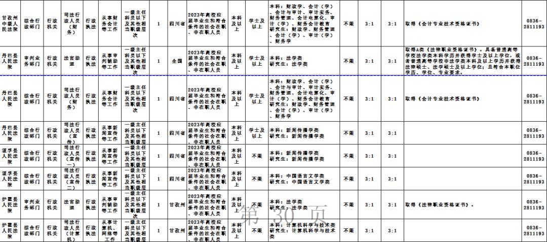 研究生考取公务员后的成功应对策略