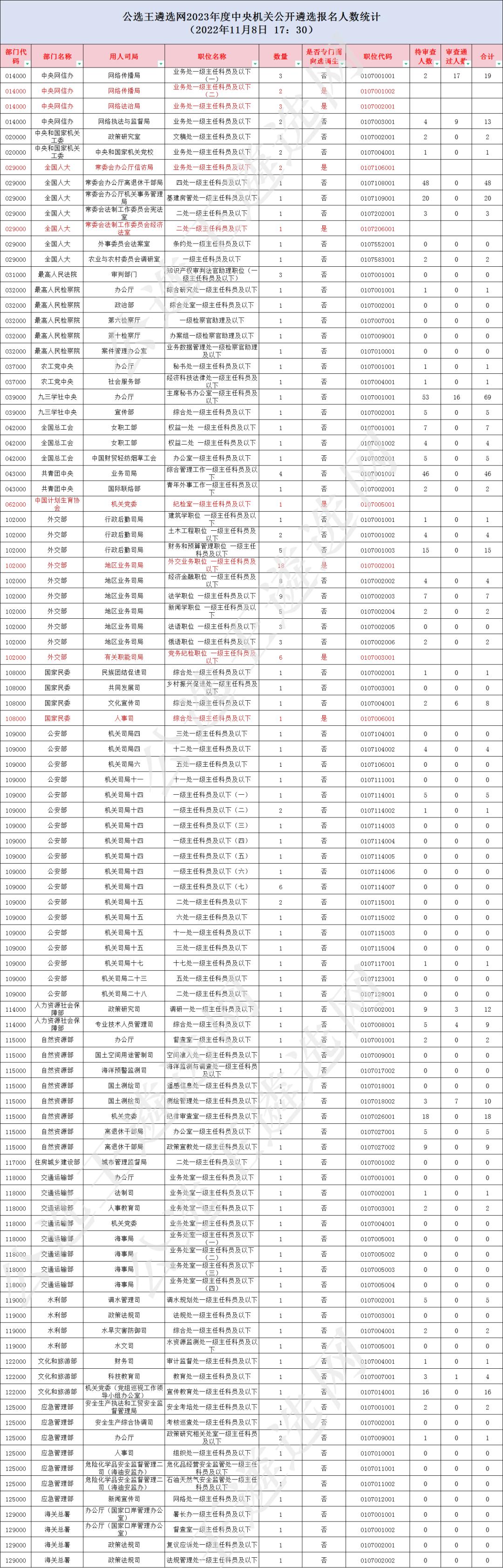 国家公务员报名官网，报名指南与探索