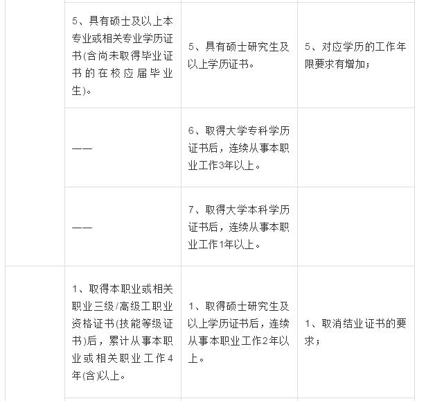 河北省公务员考试报名条件全面解析