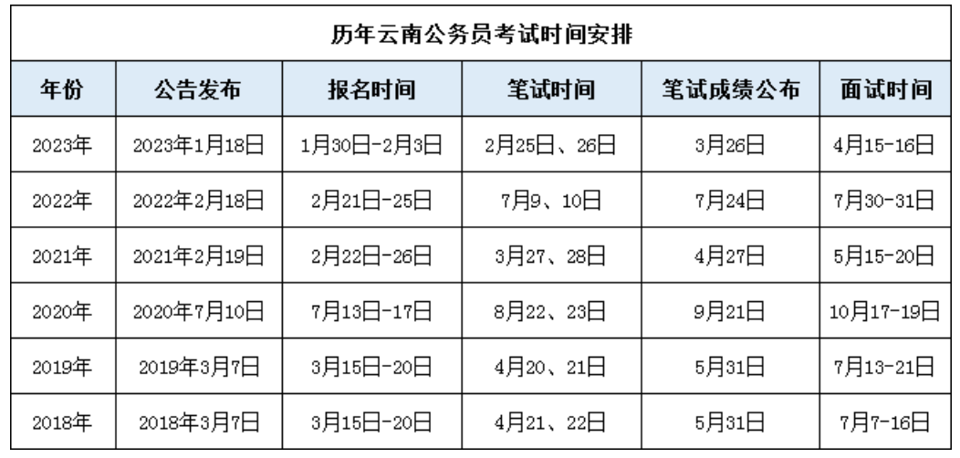 2024年公考年龄限制详解