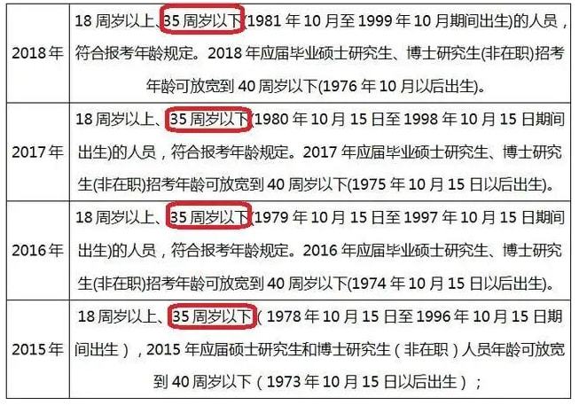 公考放宽年龄限制，机遇与挑战的并存时代